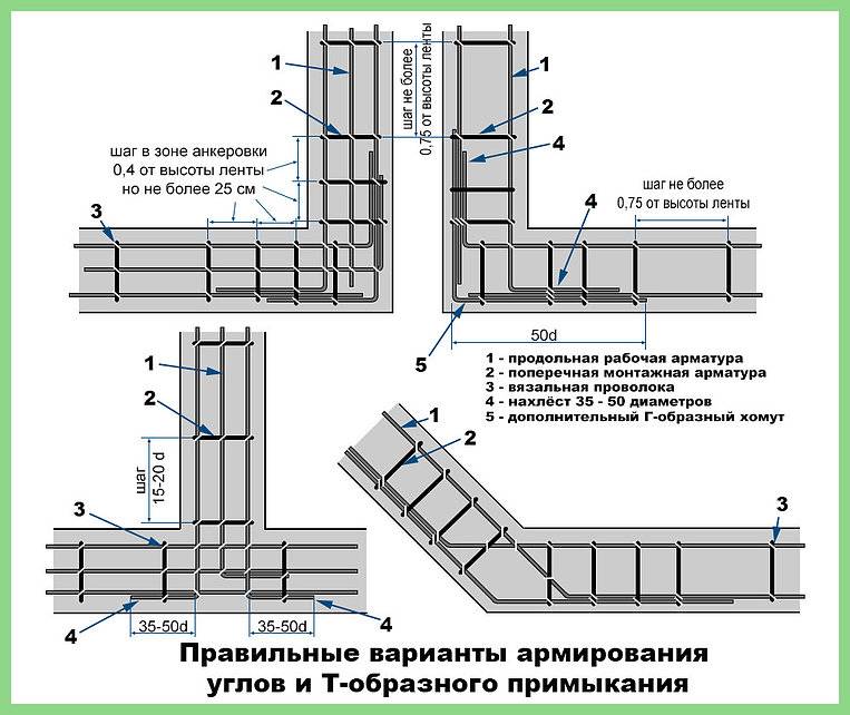 Как правильно вязать фундаментную плиту. Смотреть фото Как правильно вязать фундаментную плиту. Смотреть картинку Как правильно вязать фундаментную плиту. Картинка про Как правильно вязать фундаментную плиту. Фото Как правильно вязать фундаментную плиту