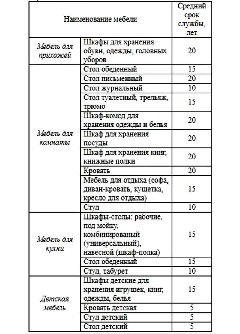 лдсп что за материал качество. Смотреть фото лдсп что за материал качество. Смотреть картинку лдсп что за материал качество. Картинка про лдсп что за материал качество. Фото лдсп что за материал качество