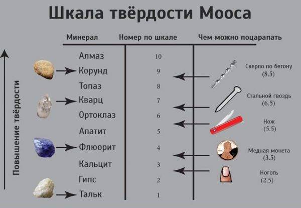 какую фракцию песка использовать для пескоструя. 889d982173500e637fc6fcf69517105a. какую фракцию песка использовать для пескоструя фото. какую фракцию песка использовать для пескоструя-889d982173500e637fc6fcf69517105a. картинка какую фракцию песка использовать для пескоструя. картинка 889d982173500e637fc6fcf69517105a. Вопрос о том, какой песок лучше выбрать для выполнения пескоструйной обработки, является актуальным уже на протяжении многих лет. Данная технология, при помощи которой не только осуществляют очистку поверхностей от старых покрытий и различных загрязнений, но и подготавливают их для дальнейшей обработки, была разработана и начала внедряться в промышленность еще в 19-м веке.