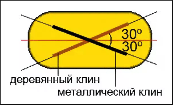 Как сделать ручку на молоток. Смотреть фото Как сделать ручку на молоток. Смотреть картинку Как сделать ручку на молоток. Картинка про Как сделать ручку на молоток. Фото Как сделать ручку на молоток