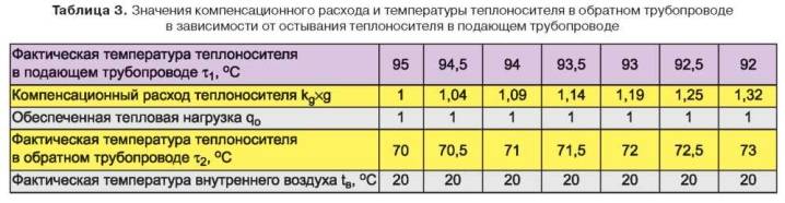 Расходомерная шайба что это. Смотреть фото Расходомерная шайба что это. Смотреть картинку Расходомерная шайба что это. Картинка про Расходомерная шайба что это. Фото Расходомерная шайба что это