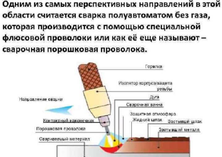 В чем заключается сущность сварки порошковой проволокой. c173cd8c98d4c46eb06a7692a3f1e653. В чем заключается сущность сварки порошковой проволокой фото. В чем заключается сущность сварки порошковой проволокой-c173cd8c98d4c46eb06a7692a3f1e653. картинка В чем заключается сущность сварки порошковой проволокой. картинка c173cd8c98d4c46eb06a7692a3f1e653