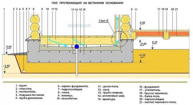 Как сделать фундамент для бани своими руками со сливом. Смотреть фото Как сделать фундамент для бани своими руками со сливом. Смотреть картинку Как сделать фундамент для бани своими руками со сливом. Картинка про Как сделать фундамент для бани своими руками со сливом. Фото Как сделать фундамент для бани своими руками со сливом