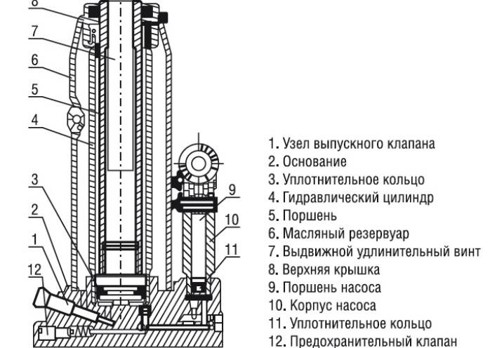 что можно залить в домкрат вместо масла. Смотреть фото что можно залить в домкрат вместо масла. Смотреть картинку что можно залить в домкрат вместо масла. Картинка про что можно залить в домкрат вместо масла. Фото что можно залить в домкрат вместо масла