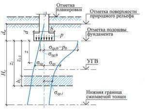 укажите какие напряжения учитываются при расчете осадки методом послойного суммирования. cd411a9b9bb6ad29c0b2141c1d0bc8c7. укажите какие напряжения учитываются при расчете осадки методом послойного суммирования фото. укажите какие напряжения учитываются при расчете осадки методом послойного суммирования-cd411a9b9bb6ad29c0b2141c1d0bc8c7. картинка укажите какие напряжения учитываются при расчете осадки методом послойного суммирования. картинка cd411a9b9bb6ad29c0b2141c1d0bc8c7