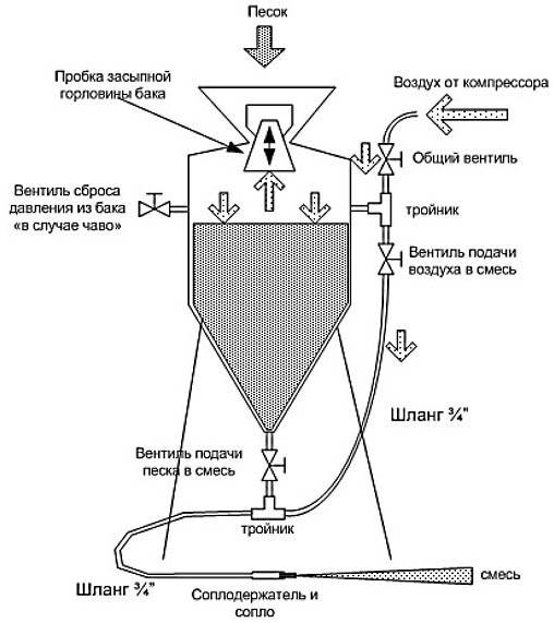 мытый песок что это такое. Смотреть фото мытый песок что это такое. Смотреть картинку мытый песок что это такое. Картинка про мытый песок что это такое. Фото мытый песок что это такое
