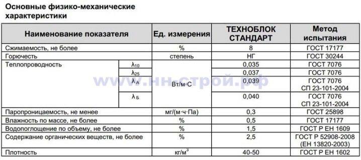 утеплитель технониколь для пола какой выбрать. ce2002d00843f4be67eb8ce81f08d742. утеплитель технониколь для пола какой выбрать фото. утеплитель технониколь для пола какой выбрать-ce2002d00843f4be67eb8ce81f08d742. картинка утеплитель технониколь для пола какой выбрать. картинка ce2002d00843f4be67eb8ce81f08d742