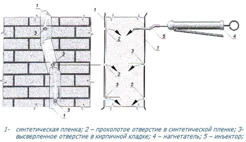 чем стянуть стены кирпичного дома. Смотреть фото чем стянуть стены кирпичного дома. Смотреть картинку чем стянуть стены кирпичного дома. Картинка про чем стянуть стены кирпичного дома. Фото чем стянуть стены кирпичного дома