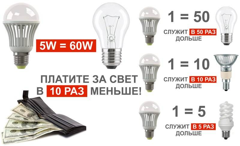 встроенные led лампы что это. Смотреть фото встроенные led лампы что это. Смотреть картинку встроенные led лампы что это. Картинка про встроенные led лампы что это. Фото встроенные led лампы что это