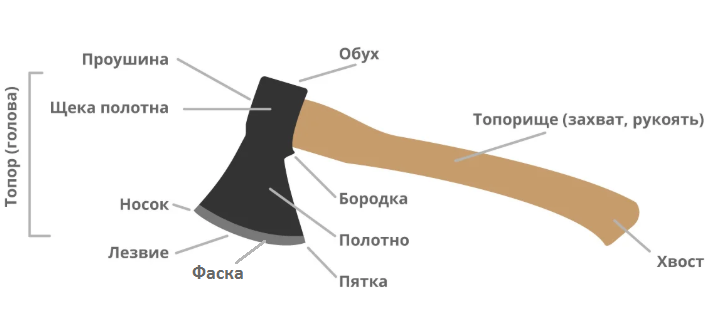 Для чего нужен поварской топорик. Смотреть фото Для чего нужен поварской топорик. Смотреть картинку Для чего нужен поварской топорик. Картинка про Для чего нужен поварской топорик. Фото Для чего нужен поварской топорик