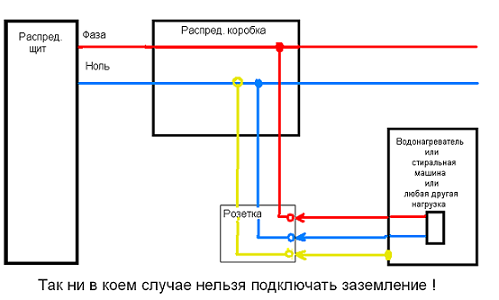 Стиральная машина бьет током причина что делать. Смотреть фото Стиральная машина бьет током причина что делать. Смотреть картинку Стиральная машина бьет током причина что делать. Картинка про Стиральная машина бьет током причина что делать. Фото Стиральная машина бьет током причина что делать