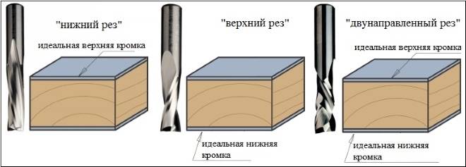 какие фрезы нужны для изготовления вагонки ручным фрезером. Смотреть фото какие фрезы нужны для изготовления вагонки ручным фрезером. Смотреть картинку какие фрезы нужны для изготовления вагонки ручным фрезером. Картинка про какие фрезы нужны для изготовления вагонки ручным фрезером. Фото какие фрезы нужны для изготовления вагонки ручным фрезером