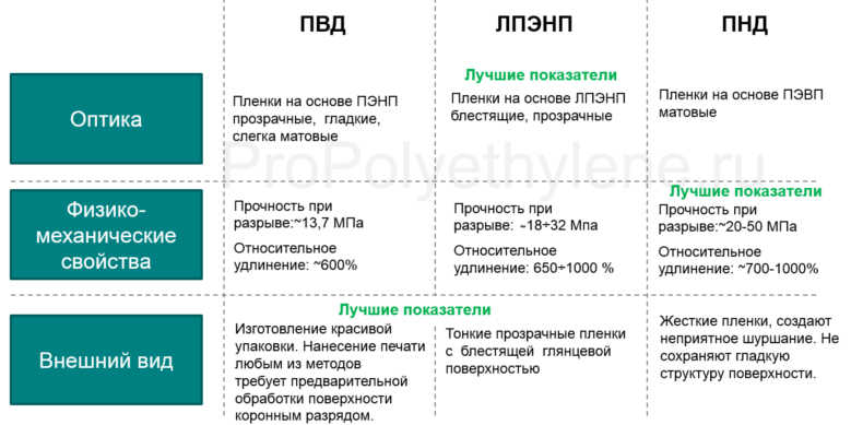 Материал lldpe что это такое. Смотреть фото Материал lldpe что это такое. Смотреть картинку Материал lldpe что это такое. Картинка про Материал lldpe что это такое. Фото Материал lldpe что это такое