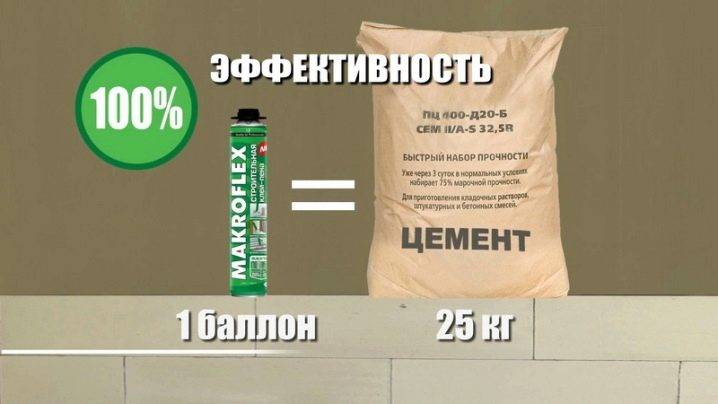 что такое пеноцемент в баллонах. dc3bdbc197c800ebf8c70ec613e6b8b5. что такое пеноцемент в баллонах фото. что такое пеноцемент в баллонах-dc3bdbc197c800ebf8c70ec613e6b8b5. картинка что такое пеноцемент в баллонах. картинка dc3bdbc197c800ebf8c70ec613e6b8b5. Действительно ли пена-цемент «Макрофлекс» может заменить цементный раствор? Мы не будем поспешно судить по названию, но и не станем отвергать всё новое, а лучше разберёмся по порядку: что это за смесь, в чём её сильные и слабые стороны. Если хотите узнать, где и как правильно её использовать, то эта статья будет вам полезна.
