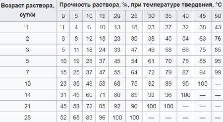 Что такое зажелезнить бетон. Смотреть фото Что такое зажелезнить бетон. Смотреть картинку Что такое зажелезнить бетон. Картинка про Что такое зажелезнить бетон. Фото Что такое зажелезнить бетон