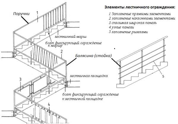 Высота ограждения лестниц в общественных зданиях