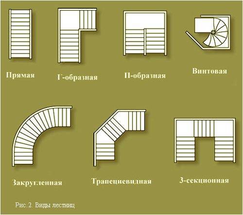 Поворотные лестницы на второй этаж своими руками