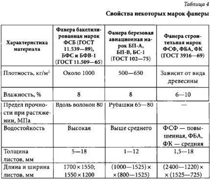Бакелизированная фанера что это. Смотреть фото Бакелизированная фанера что это. Смотреть картинку Бакелизированная фанера что это. Картинка про Бакелизированная фанера что это. Фото Бакелизированная фанера что это