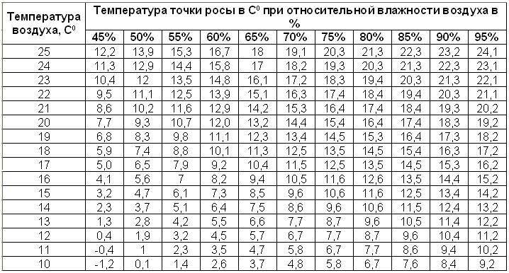 какую температуру держит монтажная пена. картинка какую температуру держит монтажная пена. какую температуру держит монтажная пена фото. какую температуру держит монтажная пена видео. какую температуру держит монтажная пена смотреть картинку онлайн. смотреть картинку какую температуру держит монтажная пена.