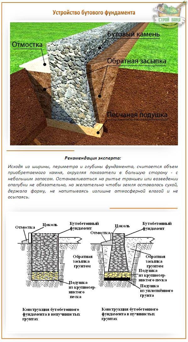 Фундамент из бутового камня: особенности кладки