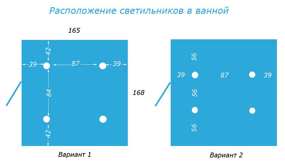 Влагозащищенность светильников