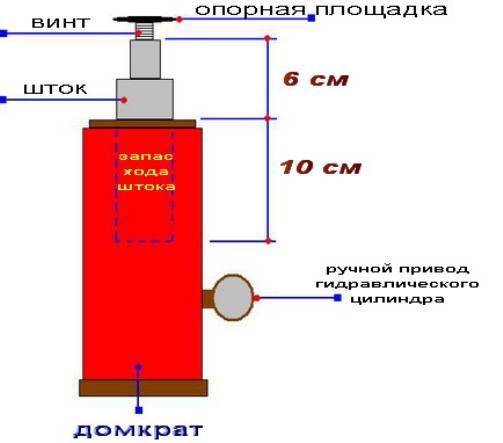 что можно залить в домкрат вместо масла. Смотреть фото что можно залить в домкрат вместо масла. Смотреть картинку что можно залить в домкрат вместо масла. Картинка про что можно залить в домкрат вместо масла. Фото что можно залить в домкрат вместо масла