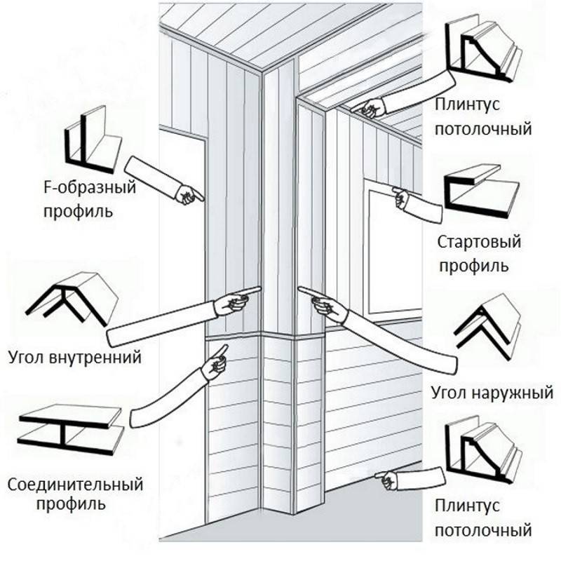 Профиль пвх f образный для чего