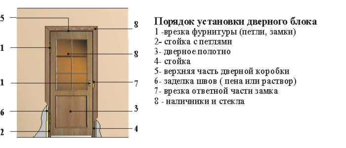 вклеить стекло в дверь межкомнатную