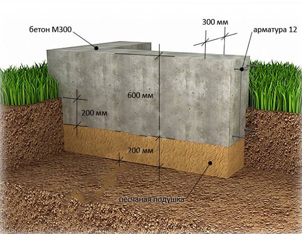 Выбор и строительство фундамента на глинистой почве