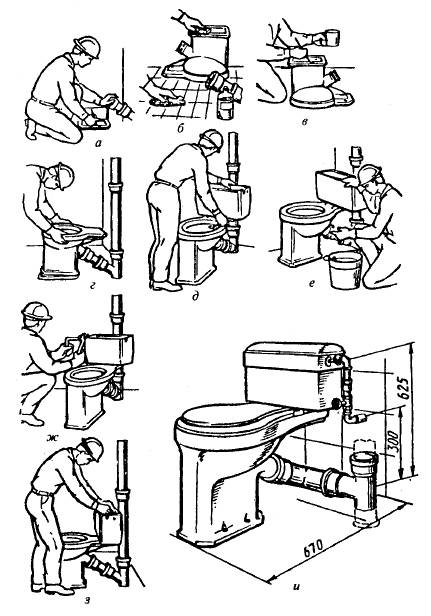 Установка унитаза на деревянный пол: особенности крепления и пошаговая инструкция по монтажу своими руками