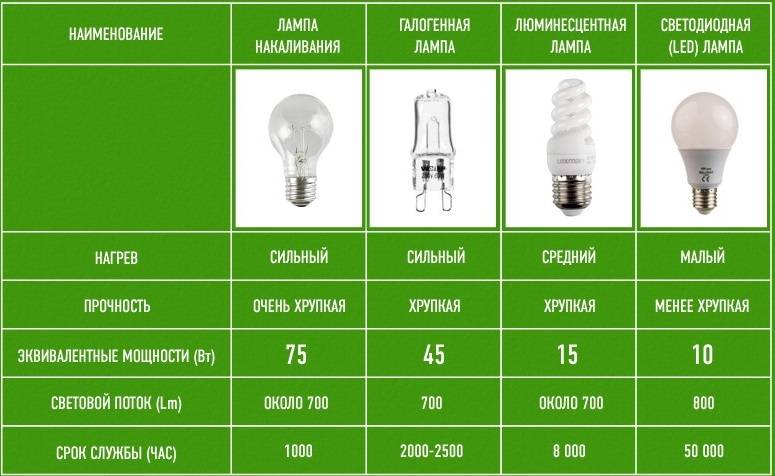 встроенные led лампы что это. Смотреть фото встроенные led лампы что это. Смотреть картинку встроенные led лампы что это. Картинка про встроенные led лампы что это. Фото встроенные led лампы что это