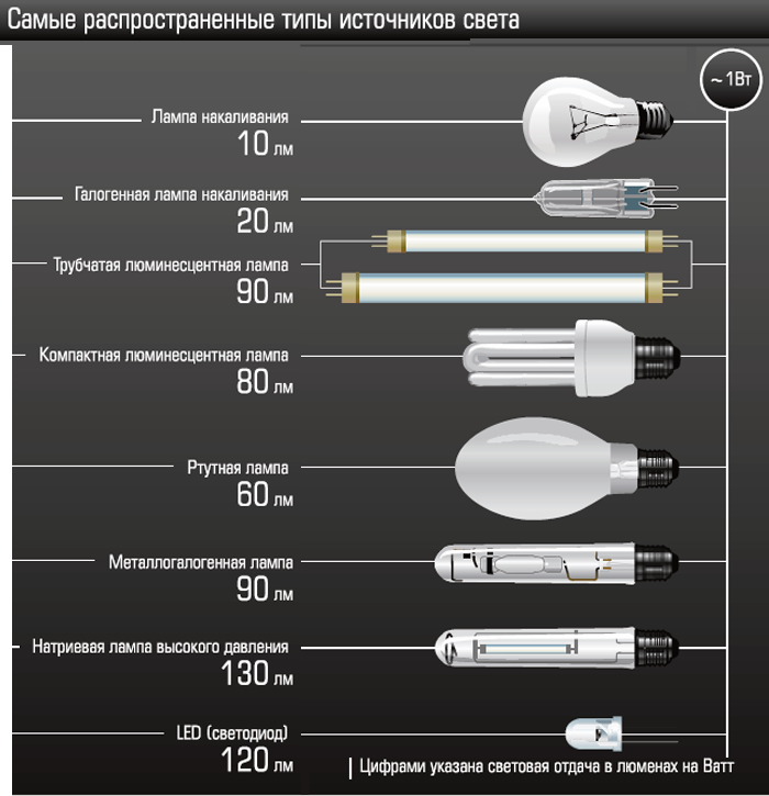 встроенные led лампы что это. Смотреть фото встроенные led лампы что это. Смотреть картинку встроенные led лампы что это. Картинка про встроенные led лампы что это. Фото встроенные led лампы что это