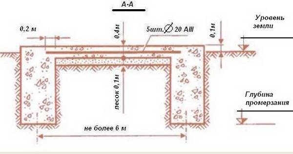 Как узнать уровень фундамента. Смотреть фото Как узнать уровень фундамента. Смотреть картинку Как узнать уровень фундамента. Картинка про Как узнать уровень фундамента. Фото Как узнать уровень фундамента Как узнать уровень фундамента. Смотреть фото Как узнать уровень фундамента. Смотреть картинку Как узнать уровень фундамента. Картинка про Как узнать уровень фундамента. Фото Как узнать уровень фундамента