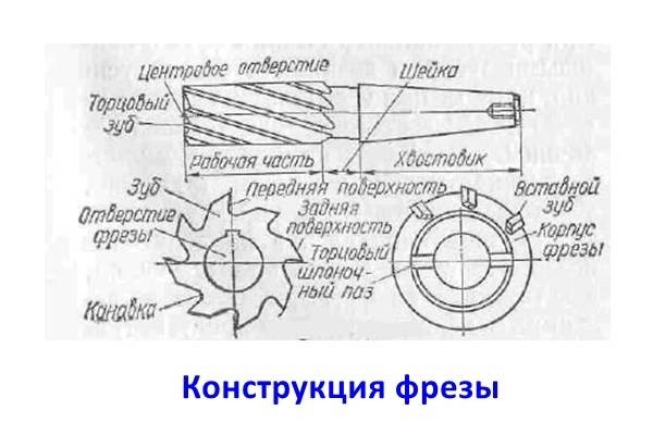 сверло фреза для чего. Смотреть фото сверло фреза для чего. Смотреть картинку сверло фреза для чего. Картинка про сверло фреза для чего. Фото сверло фреза для чего