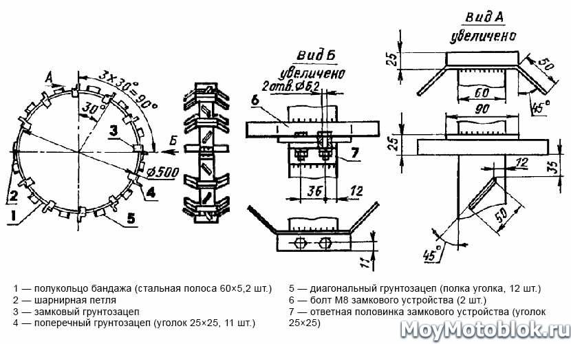 Что такое грунтозацеп шины