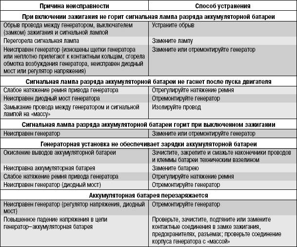 Стиральная машинка не запускается что делать. Смотреть фото Стиральная машинка не запускается что делать. Смотреть картинку Стиральная машинка не запускается что делать. Картинка про Стиральная машинка не запускается что делать. Фото Стиральная машинка не запускается что делать