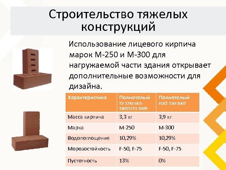 марка кирпича 200 что значит. Смотреть фото марка кирпича 200 что значит. Смотреть картинку марка кирпича 200 что значит. Картинка про марка кирпича 200 что значит. Фото марка кирпича 200 что значит