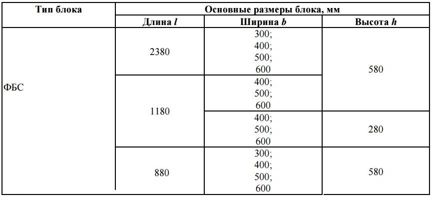 Можно ли продавать холодильную камеру весом 150 кг по схеме fbs