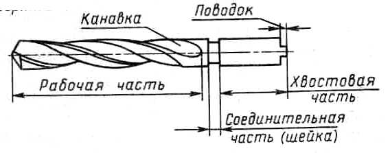 Чертеж сверла по металлу