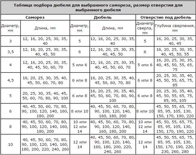 если дюбель на 10 каким сверлом сверлить бетонную стену. Смотреть фото если дюбель на 10 каким сверлом сверлить бетонную стену. Смотреть картинку если дюбель на 10 каким сверлом сверлить бетонную стену. Картинка про если дюбель на 10 каким сверлом сверлить бетонную стену. Фото если дюбель на 10 каким сверлом сверлить бетонную стену
