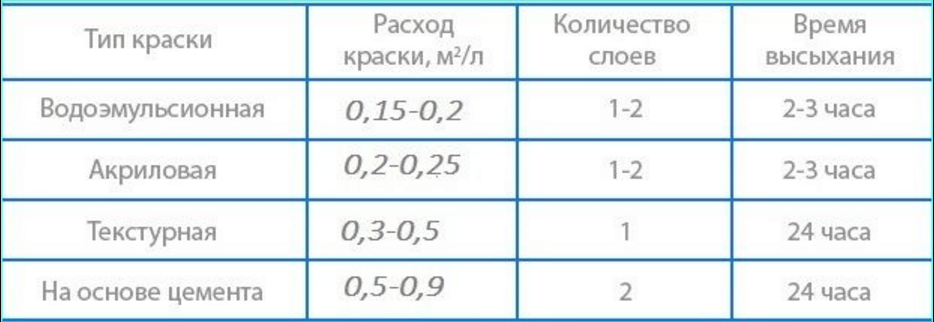чем разбавляют водоэмульсионную краску. Смотреть фото чем разбавляют водоэмульсионную краску. Смотреть картинку чем разбавляют водоэмульсионную краску. Картинка про чем разбавляют водоэмульсионную краску. Фото чем разбавляют водоэмульсионную краску