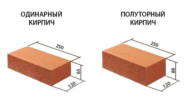 размеры облицовочный кирпич для фасада дома. Смотреть фото размеры облицовочный кирпич для фасада дома. Смотреть картинку размеры облицовочный кирпич для фасада дома. Картинка про размеры облицовочный кирпич для фасада дома. Фото размеры облицовочный кирпич для фасада дома