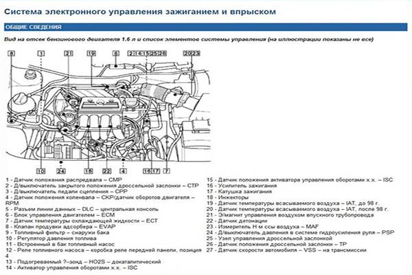 Схема расположения датчика коленвала. Ауди а6 с5 датчик положения коленвала схема. Датчик коленвала Ауди а4 v6 схема. Ауди а4 в 8 Рестайлинг 2013 год схема мотора. Ауди а4 2002 3.0 датчики схема.