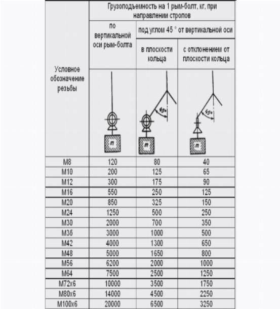 Рым болт чертеж dwg