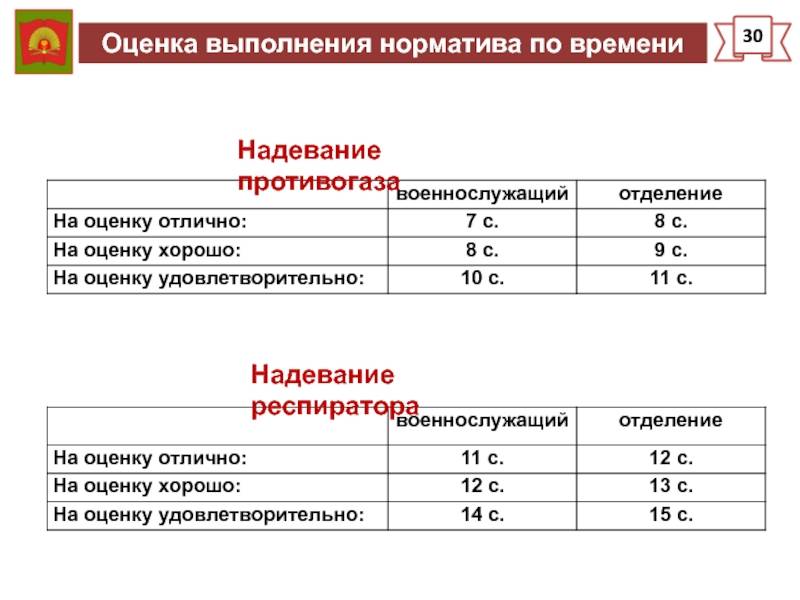 Как надевать и снимать противогаз. картинка Как надевать и снимать противогаз. Как надевать и снимать противогаз фото. Как надевать и снимать противогаз видео. Как надевать и снимать противогаз смотреть картинку онлайн. смотреть картинку Как надевать и снимать противогаз.