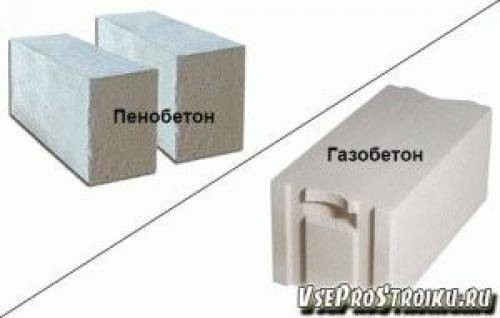 какая разница между газоблоком и пеноблоком разница. Смотреть фото какая разница между газоблоком и пеноблоком разница. Смотреть картинку какая разница между газоблоком и пеноблоком разница. Картинка про какая разница между газоблоком и пеноблоком разница. Фото какая разница между газоблоком и пеноблоком разница