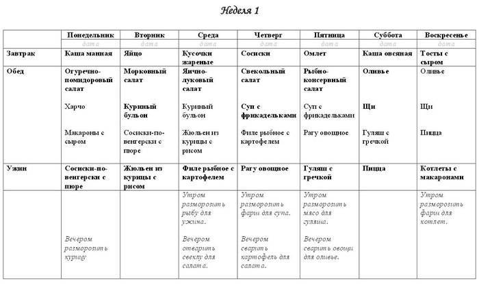 План ухода за собой на каждый день таблица шаблон