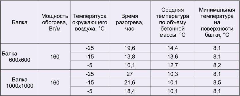 какую температуру держит монтажная пена. 88265bd12125184d30ce5b2561ad4c66. какую температуру держит монтажная пена фото. какую температуру держит монтажная пена-88265bd12125184d30ce5b2561ad4c66. картинка какую температуру держит монтажная пена. картинка 88265bd12125184d30ce5b2561ad4c66. Монтажная пена широко используется в масштабном строительстве и в мелком бытовом ремонте. Ею уплотняют щели, ширина которых свыше трех сантиметров. У вещества устойчивая химическая структура с высокой внутренней плотностью и небольшой массой. Монтажная пена реализуется в баллонах с аэрозолем, из которых выход вещества в среднем составляет 40-45 литров.