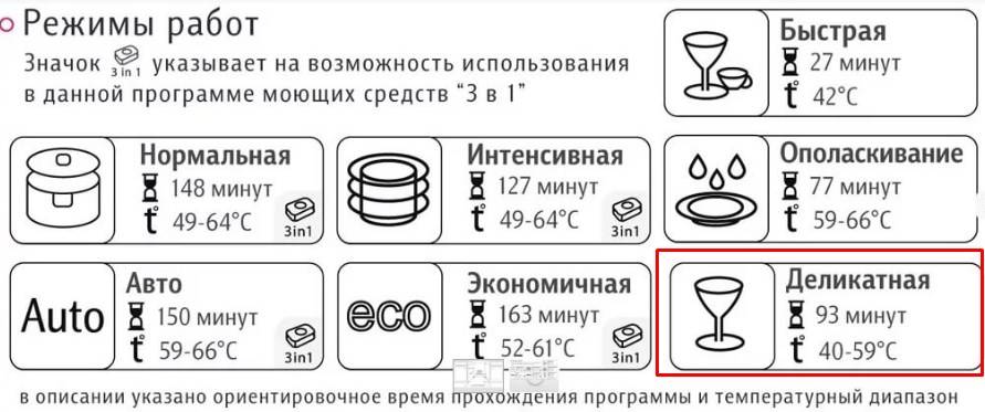 Как долго посудомоечная машина моет посуду. Смотреть фото Как долго посудомоечная машина моет посуду. Смотреть картинку Как долго посудомоечная машина моет посуду. Картинка про Как долго посудомоечная машина моет посуду. Фото Как долго посудомоечная машина моет посуду