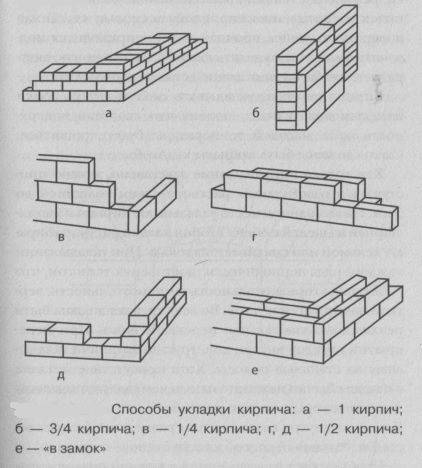 Кладка в кирпич схема по рядам
